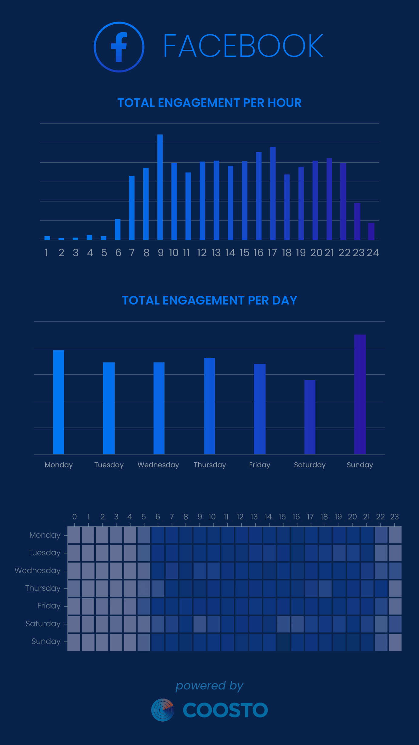 Best times engagement Facebook 2024