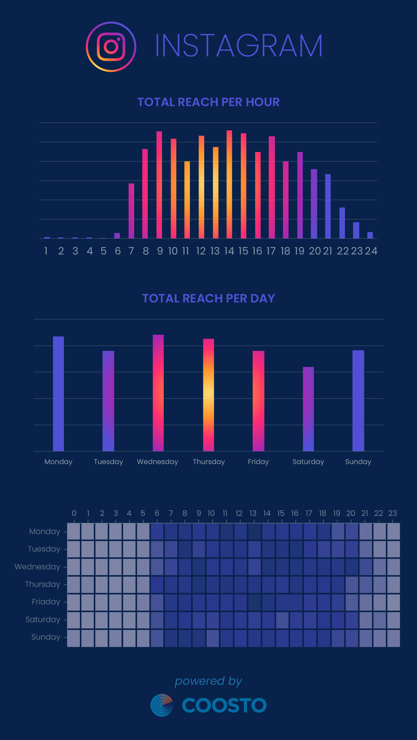 Best times reach Instagram 2024