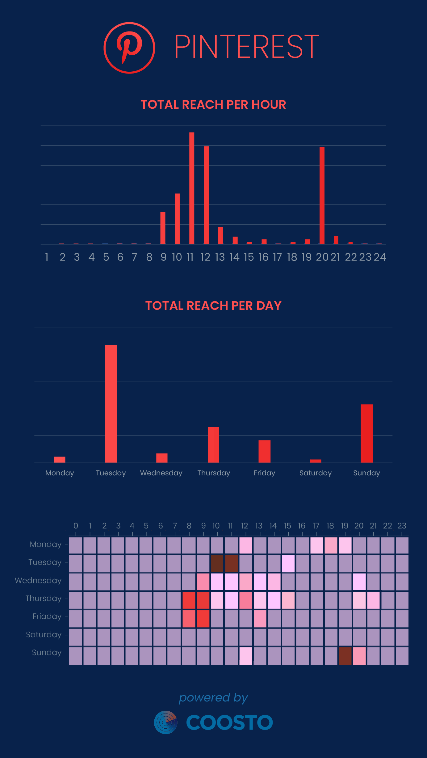 Best times to post on Pinterest 2024