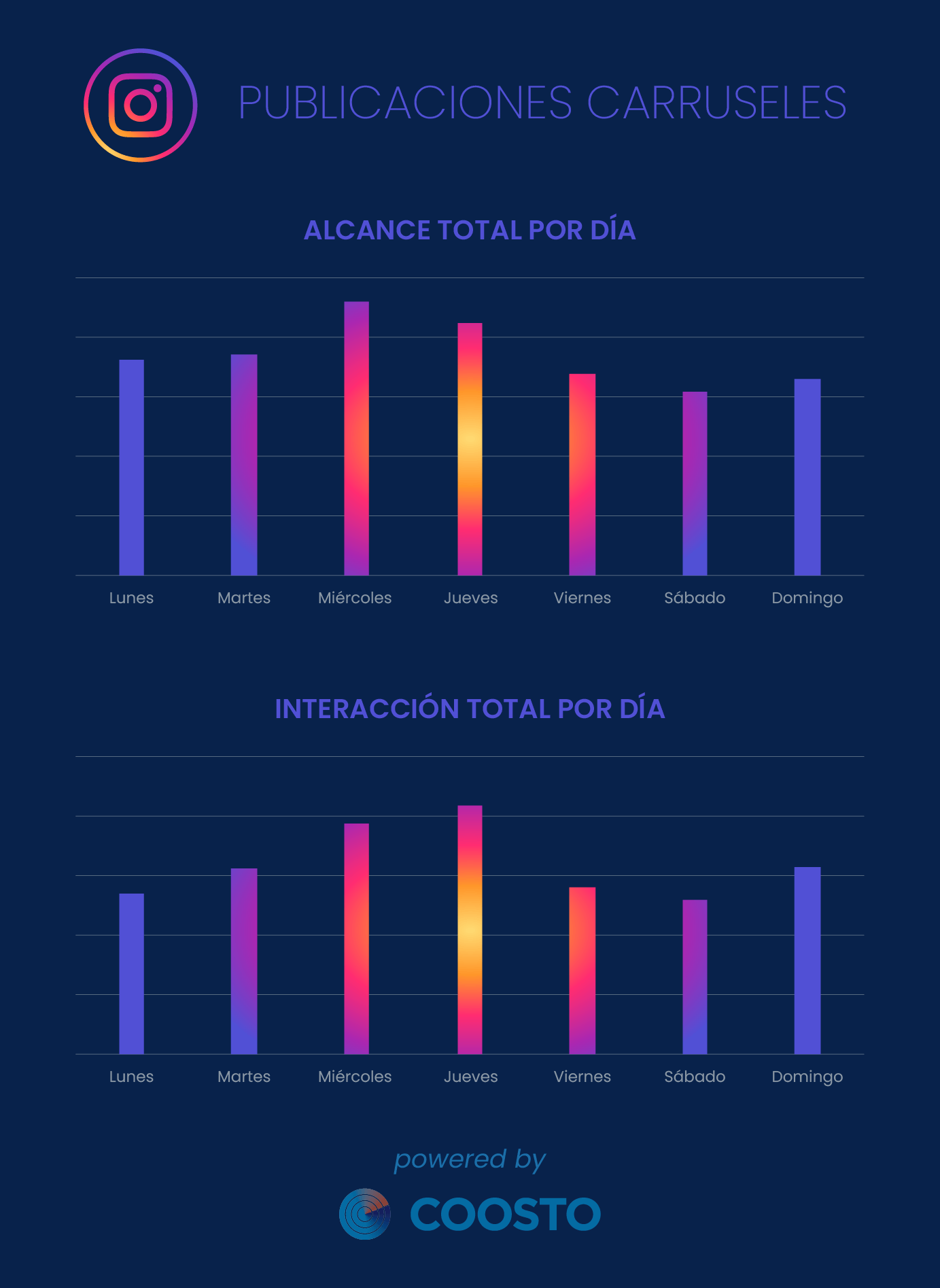 ALCANCE E INTERACCIÓN TOTAL INSTAGRAM PUBLICACIONES CARRUSELES