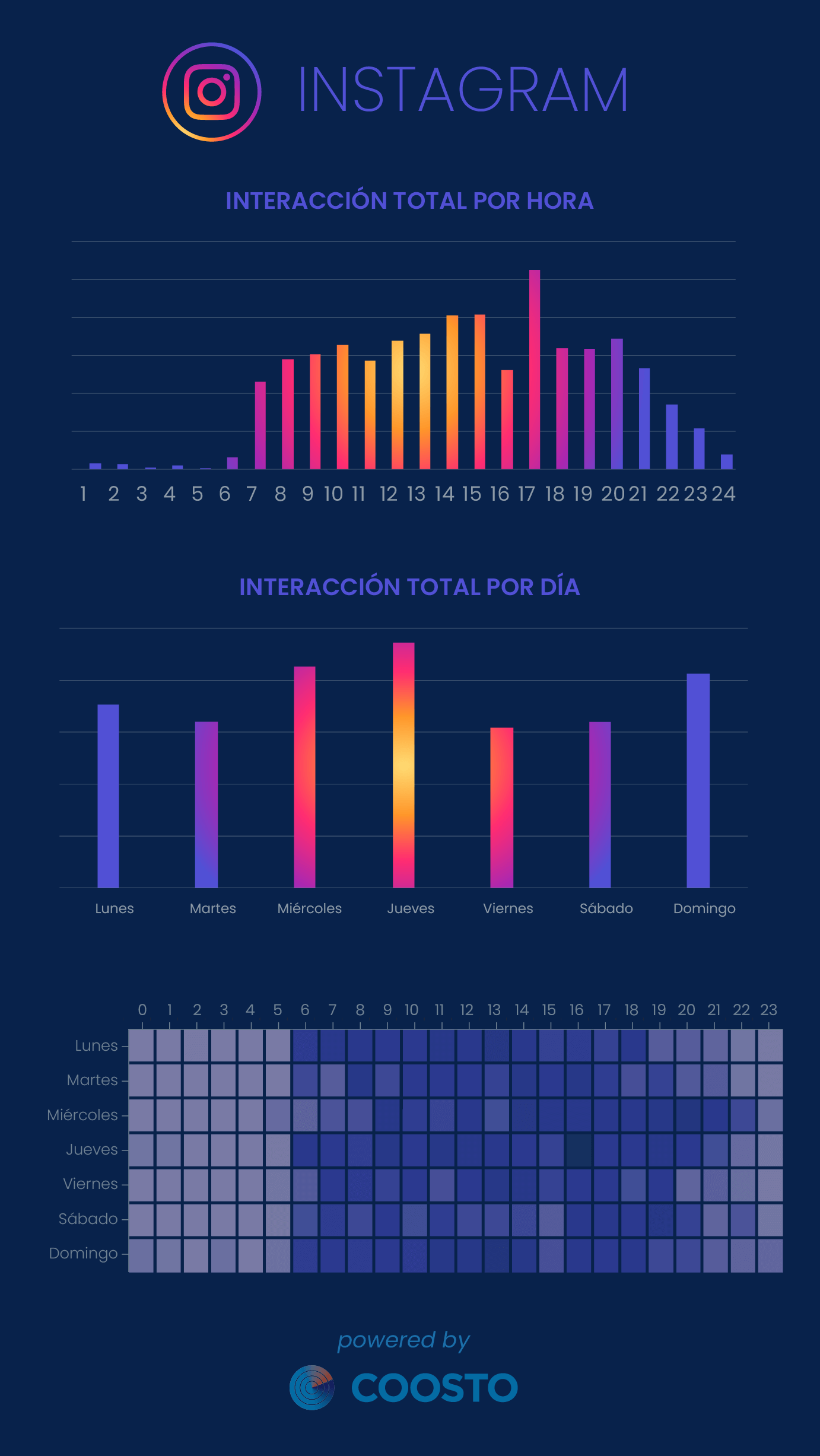 INTERACCIÓN TOTAL INSTAGRAM