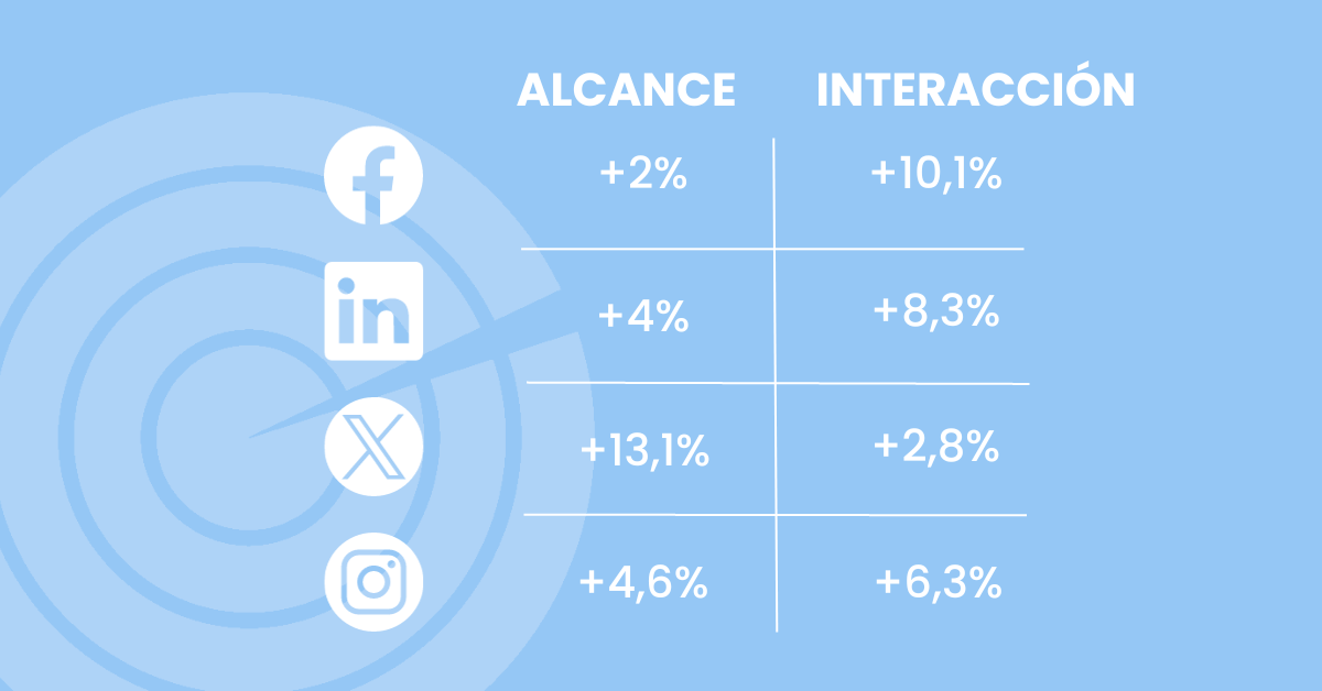 El efecto de los hashtags en cada plataforma