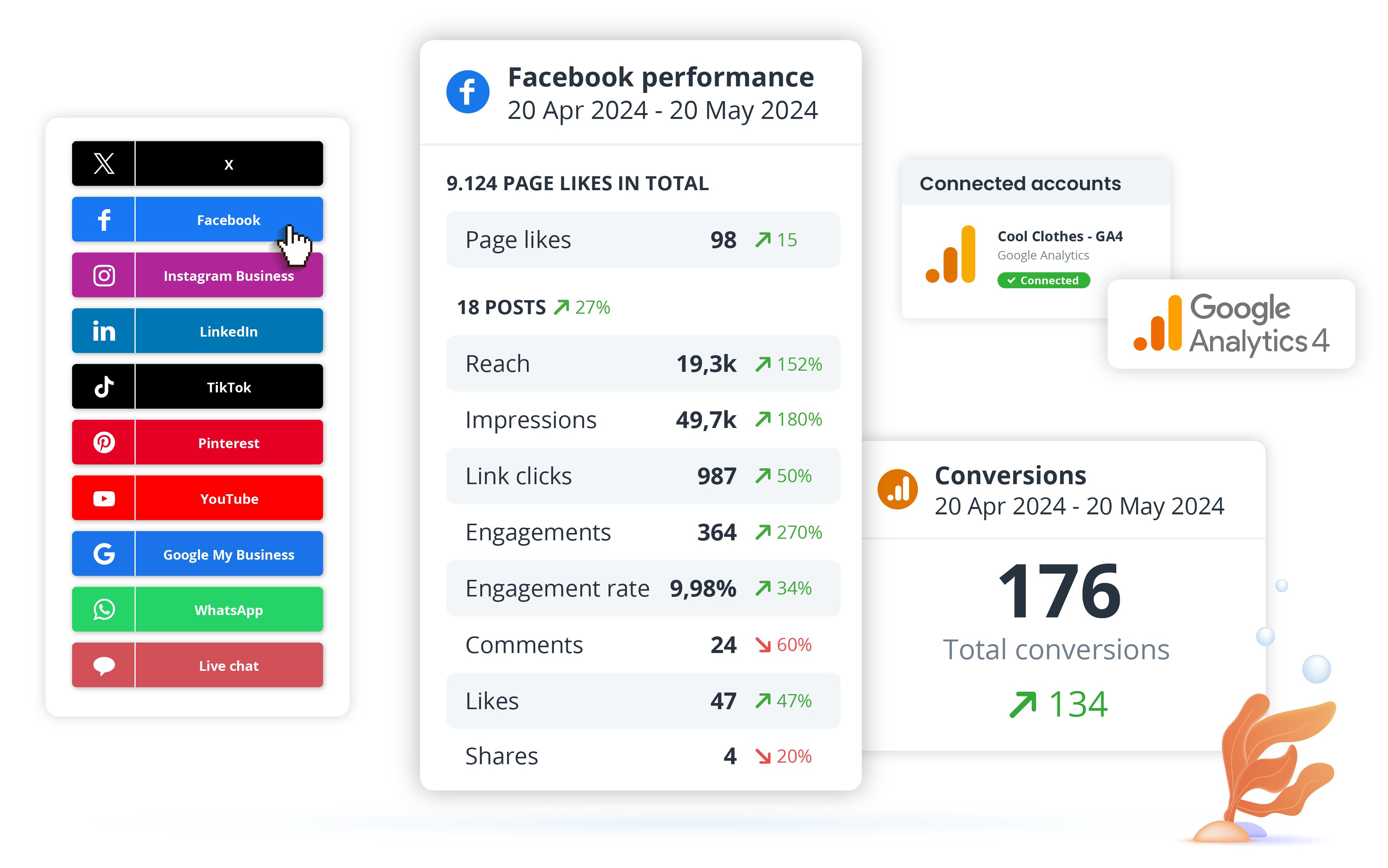 All social media analytics in one overview