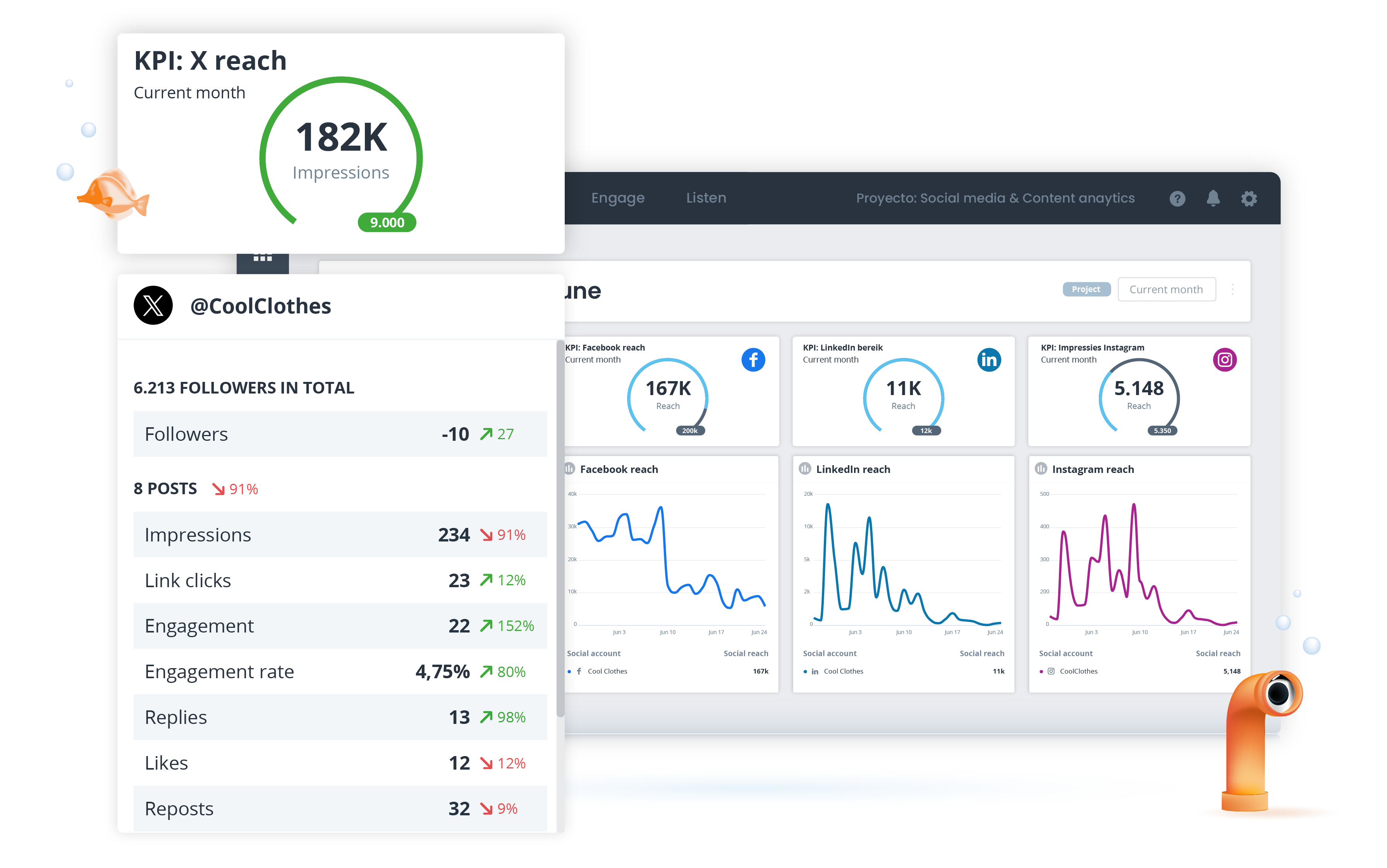 Analyse KPIs at a single glance