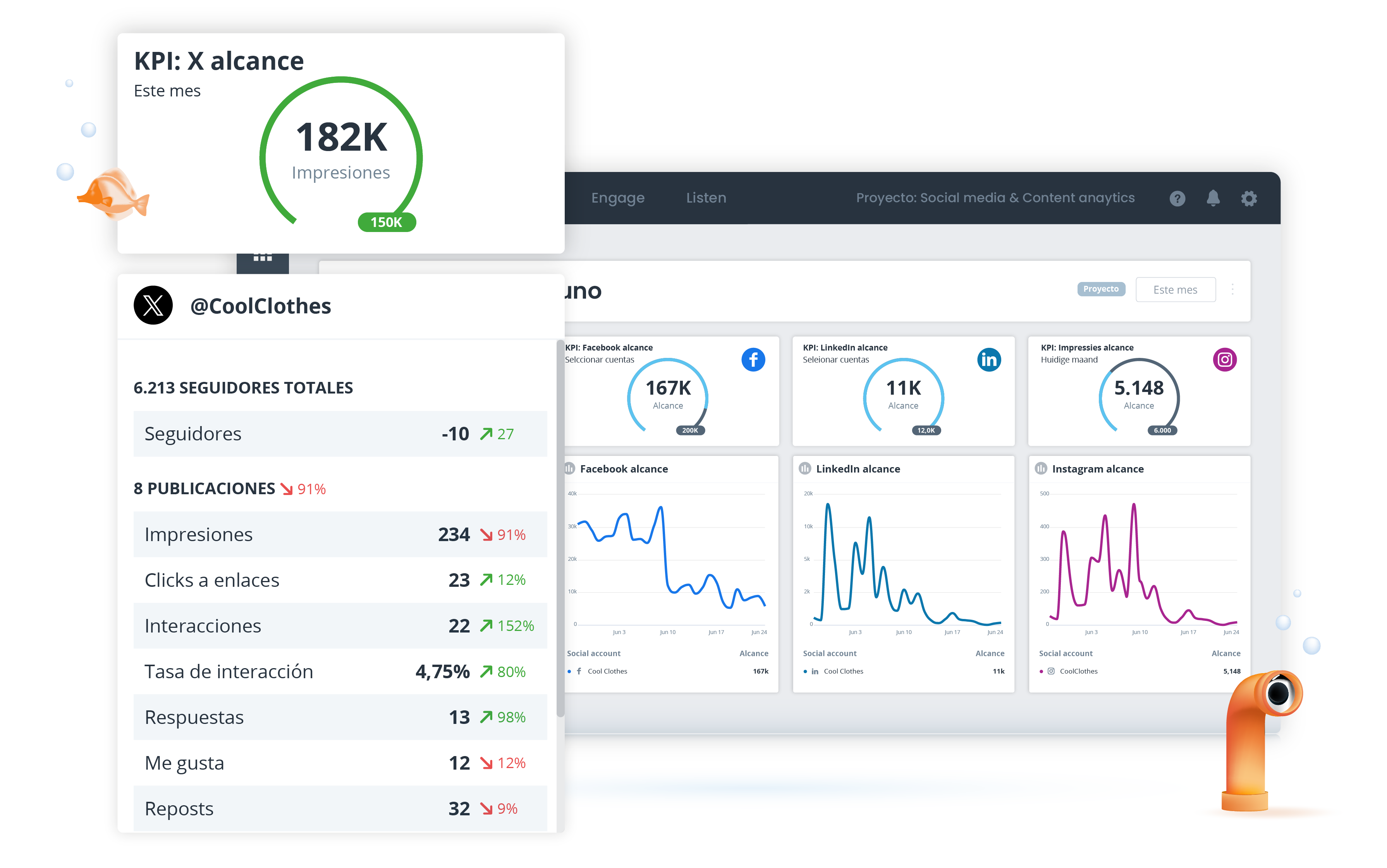 Análisis de KPIs de forma sencilla